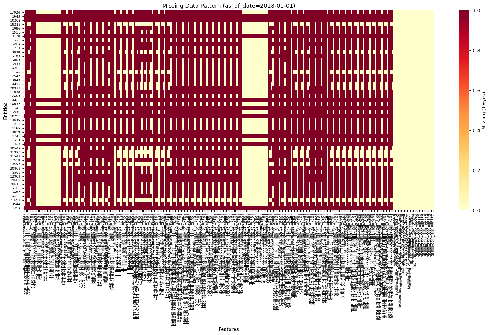 Missingness heatmap — NULLs kept as signal