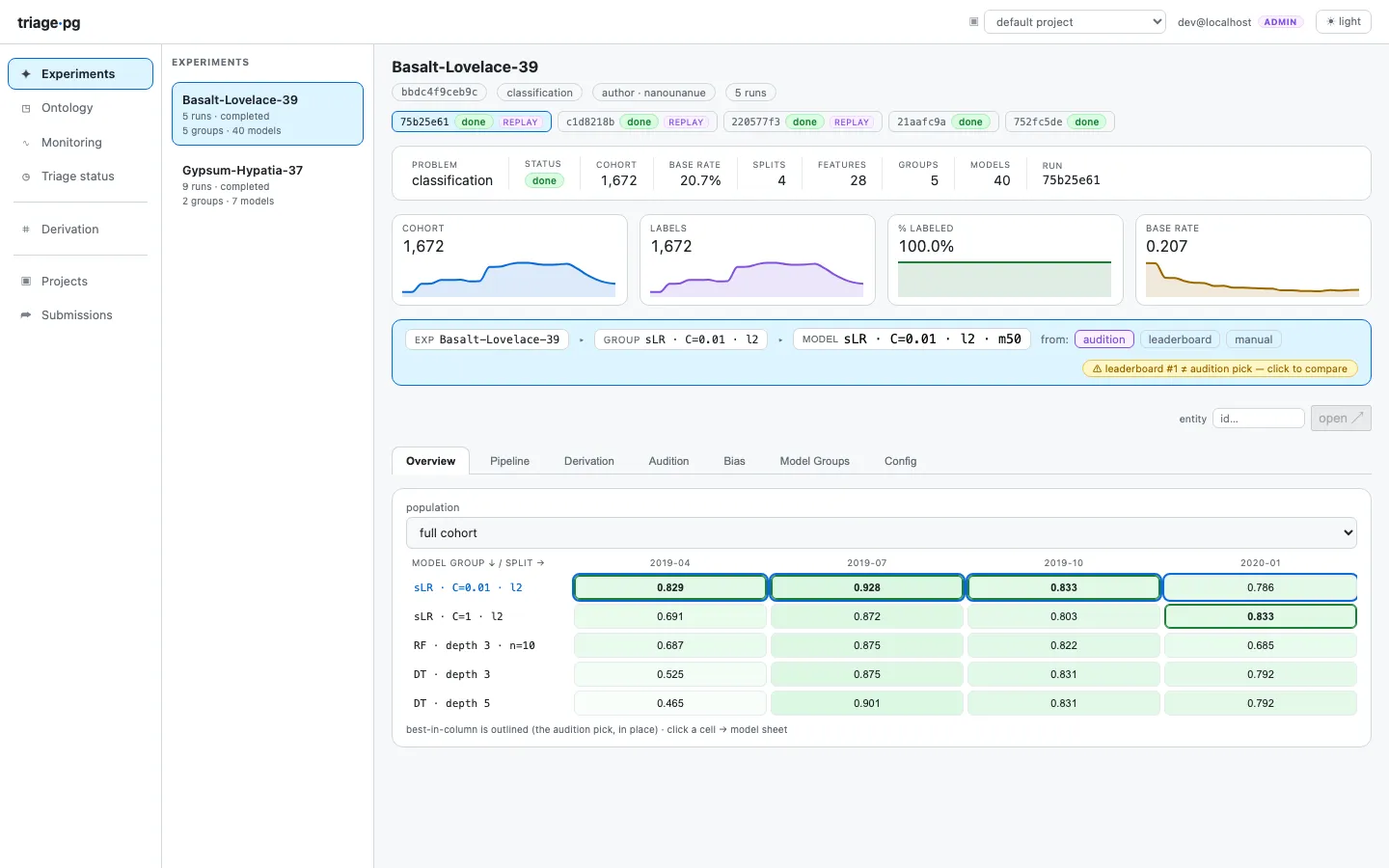 The experiment overview: header chips, per-split sparklines, the model-groups × splits heatmap