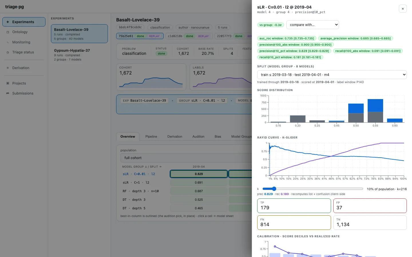 A model card: threshold curves, score histogram, calibration deciles, feature importances