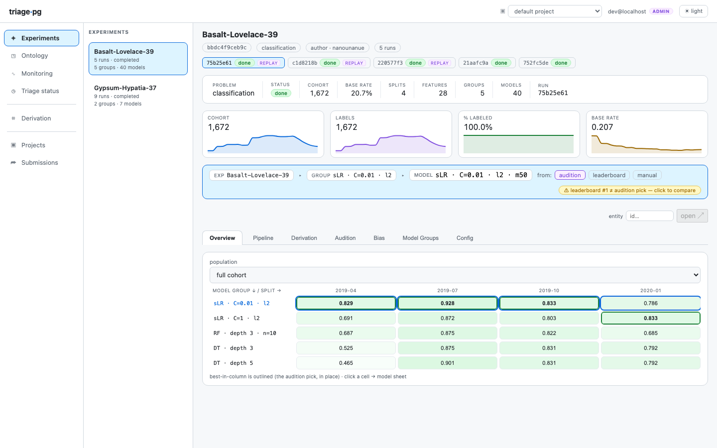 The dashboard: experiments, model-group × split heatmap, live run rail